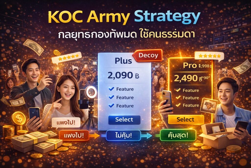 KOC Army Strategy, KOC Marketing, รีวิวสินค้า, Influencer Marketing, กลยุทธ์กองทัพมด