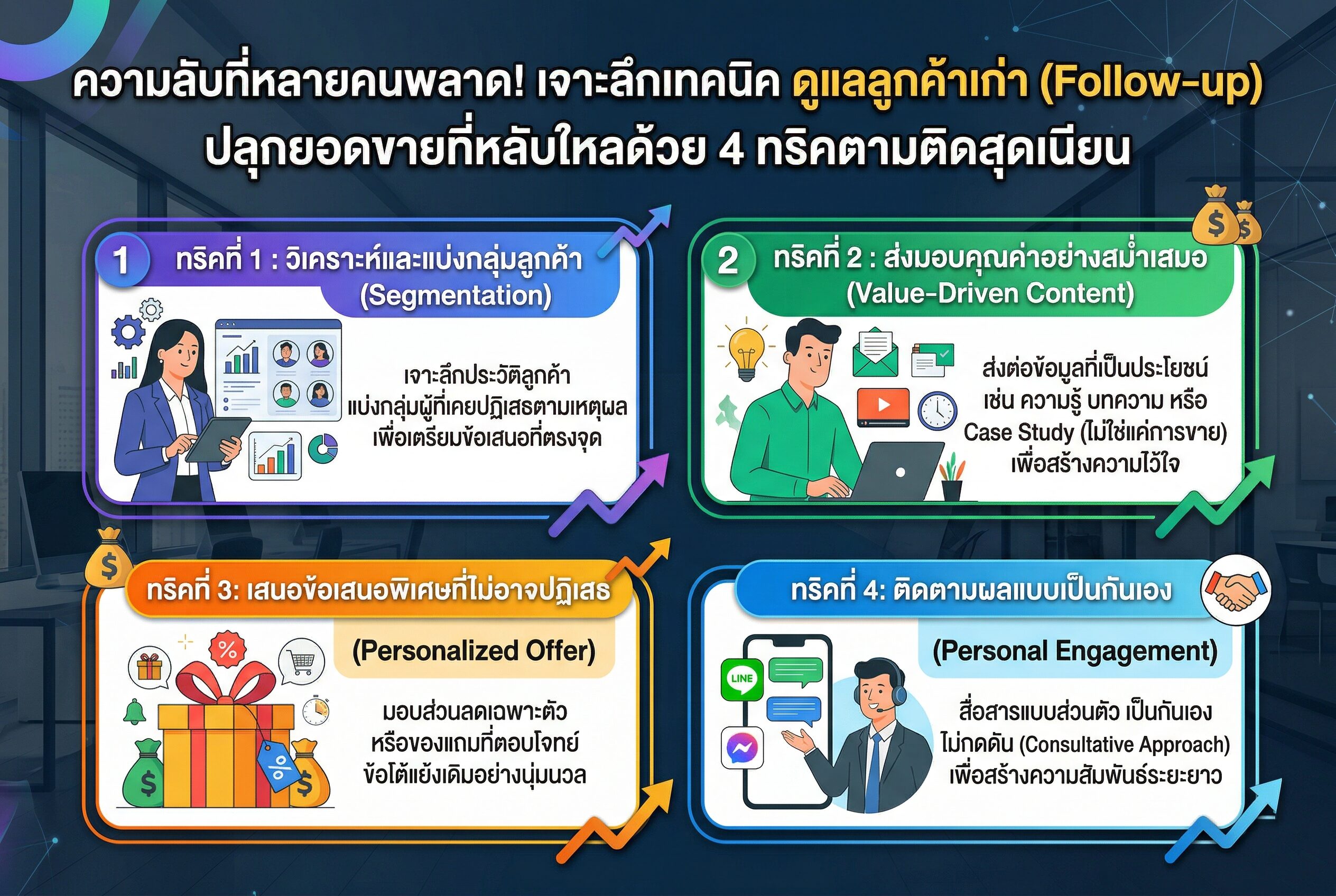 ดูแลลูกค้าเก่า - Gemini Generated Image htwe6hhtwe6hhtwe
