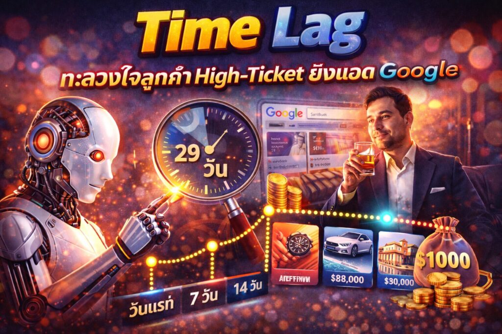 Time Lag, Path Length, ยิงแอด Google, โฆษณาออนไลน์, วัดผลโฆษณา
