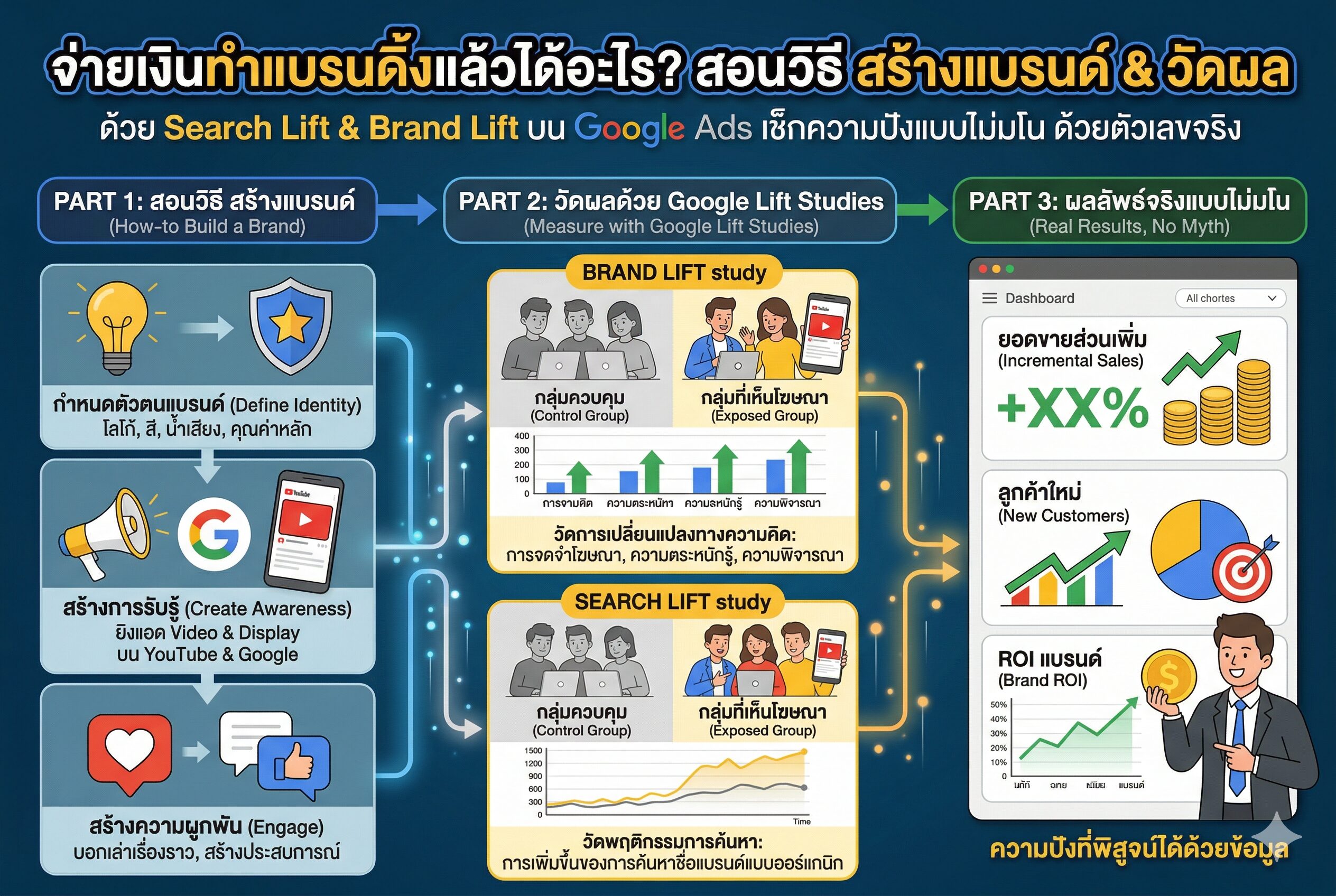 สร้างแบรนด์ - Gemini Generated Image h0acyqh0acyqh0ac