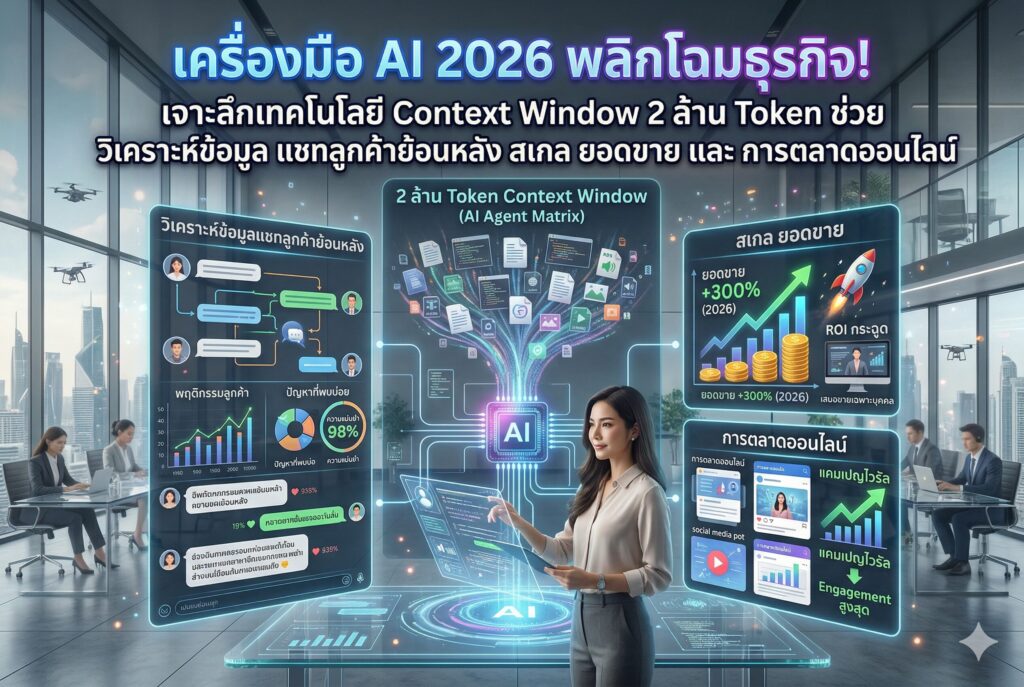 เครื่องมือ AI 2026, ทำวิดีโอ AI, ยิงแอด, การตลาดออนไลน์, ลดต้นทุน