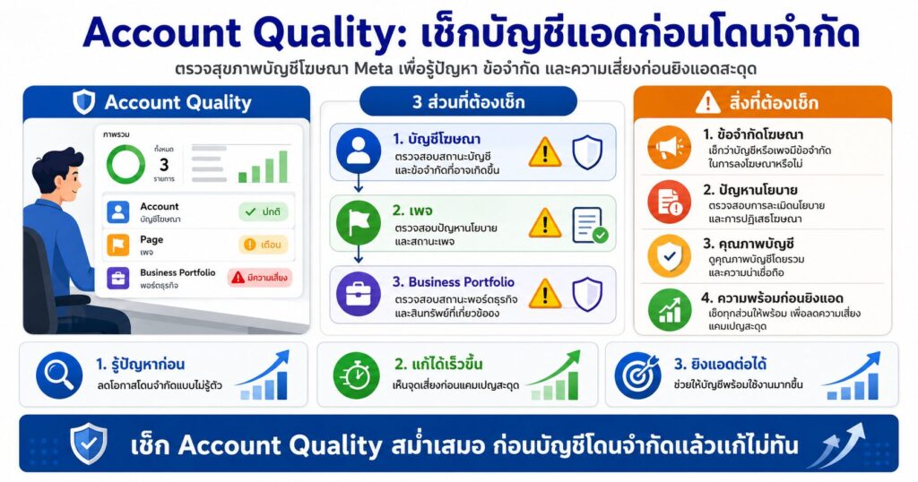 Account Quality, Advertising Restrictions, Business Support Home, Meta Ads, Facebook Ads