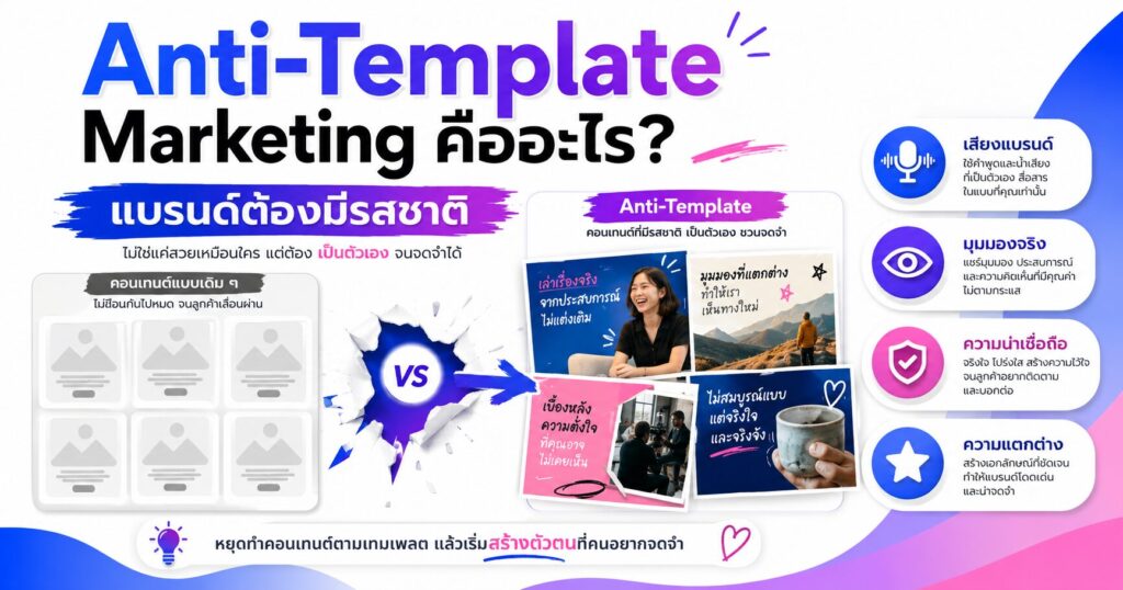 Anti-Template Marketing, คอนเทนต์ไม่ซ้ำใคร, Brand Voice, AI Content, การตลาดออนไลน์