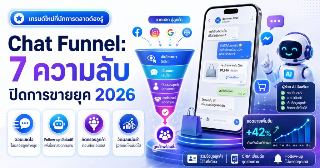 Chat Funnel, Marketing Funnel 2026, Business AI, Follow-up Marketing, การตลาดออนไลน์