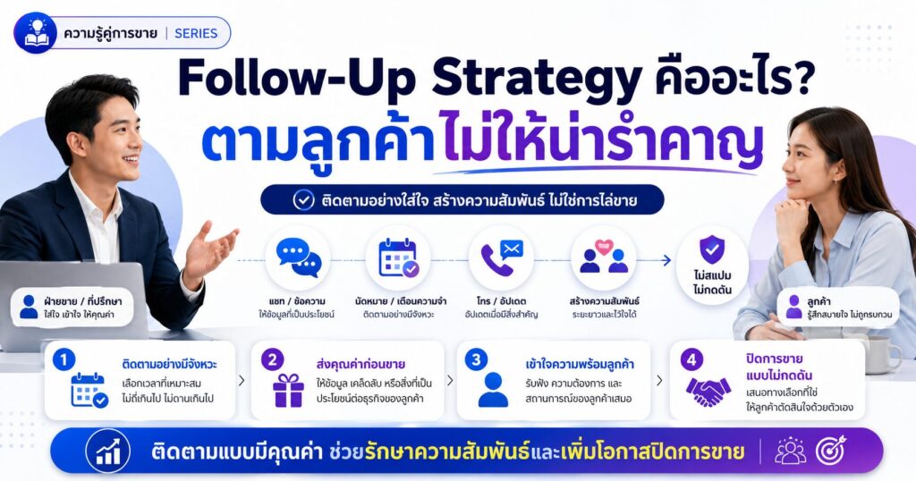 Follow-Up Strategy, ตามลูกค้า, ระบบติดตามลูกค้า, เทคนิคการขาย, ปิดการขาย