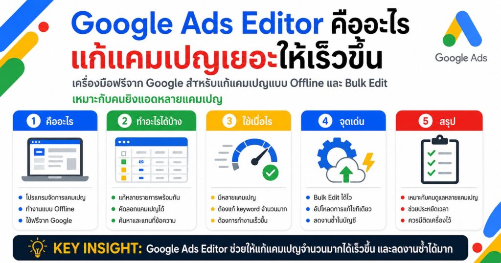 Google Ads Editor, Google Ads, Bulk Edit, เทคนิคยิงแอด, Campaign Management