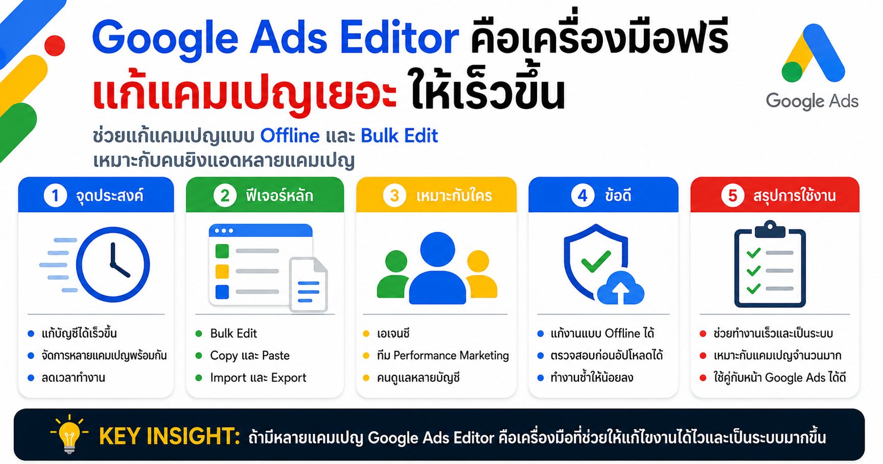 Google Ads Editor Google Ads Bulk Edit เทคนิคยิงแอด Campaign Management Google Ads Tools