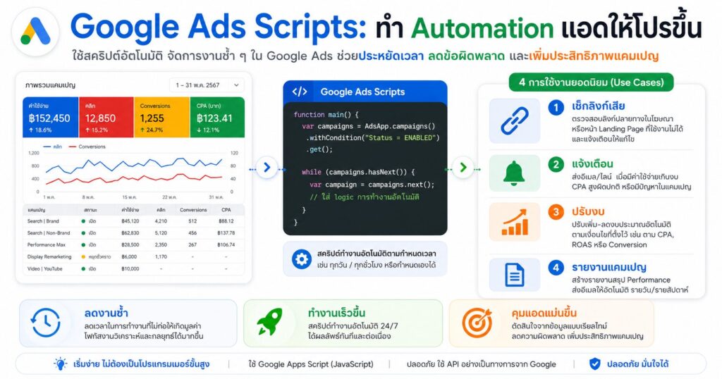 Google Ads Scripts, Google Ads Solutions, Google Ads Automation, Google Ads, JavaScript