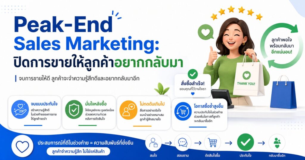 Peak-End Sales Marketing, Peak-End Rule, จิตวิทยาการขาย, ประสบการณ์สุดท้าย, Sales Psychology