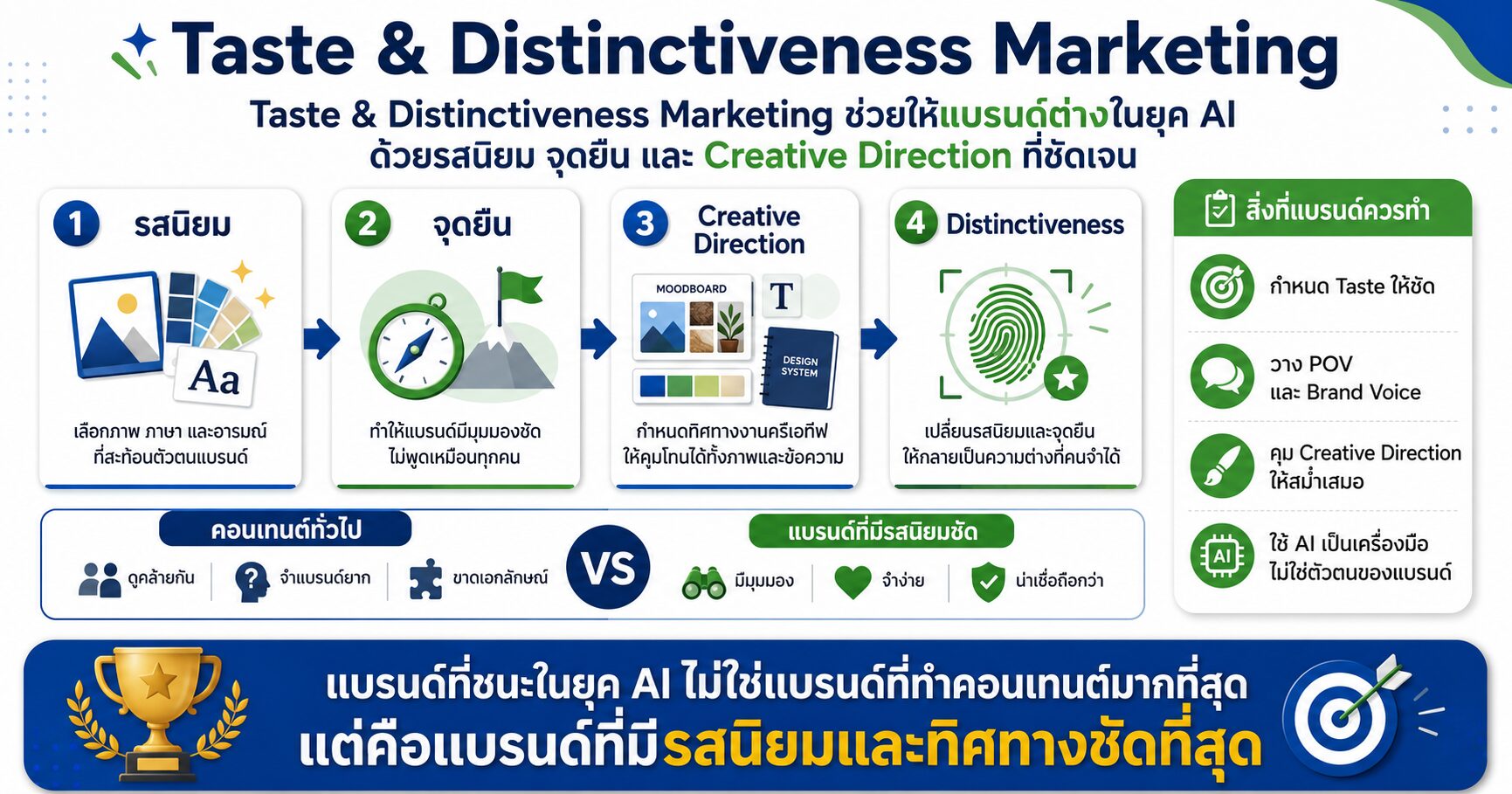 Taste & Distinctiveness Marketing Brand Distinctiveness รสนิยมแบรนด์ Creative Direction และ AI Content