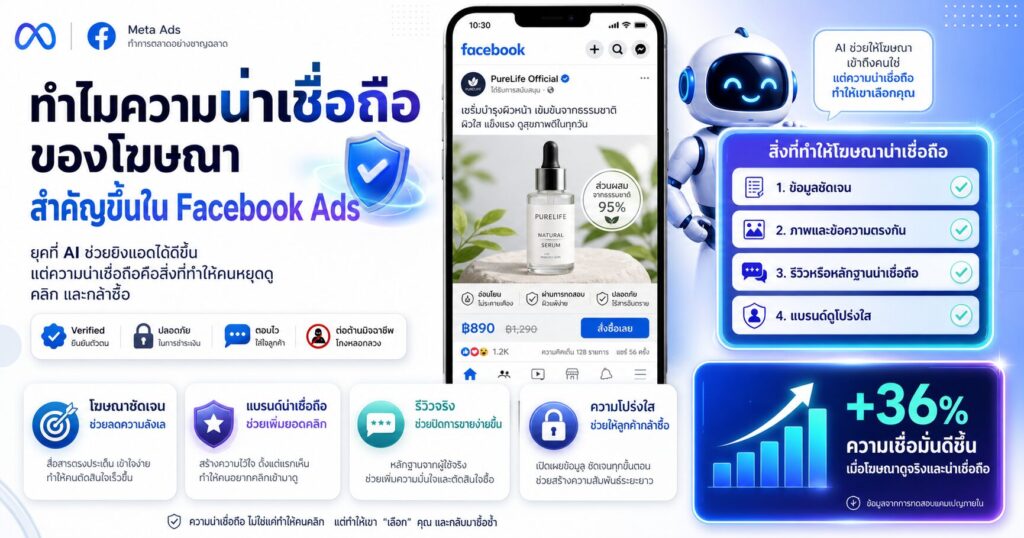 ความน่าเชื่อถือของโฆษณา, Facebook Ads 2026, โฆษณาหลอกลวง, Meta Ads, กลยุทธ์ยิงแอด