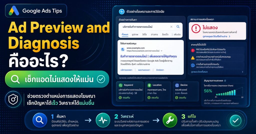 Ad Preview and Diagnosis, ดูตัวอย่างและวิเคราะห์โฆษณา, Google Ads, โฆษณาไม่แสดง, Search Ads