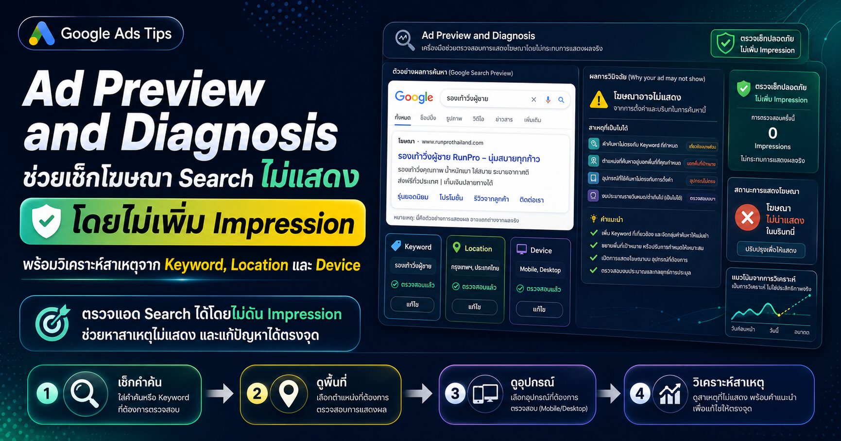 Ad Preview and Diagnosis ดูตัวอย่างและวิเคราะห์โฆษณา Google Ads โฆษณาไม่แสดง Search Ads และ Keyword Diagnosis