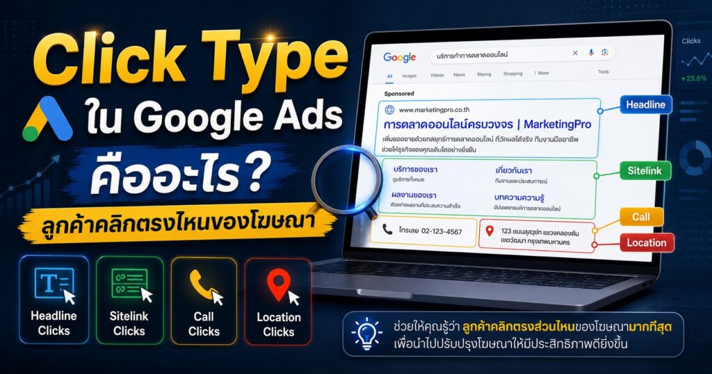 Click Type, Click Type คืออะไร, Google Ads, Headline Clicks, Sitelink Clicks