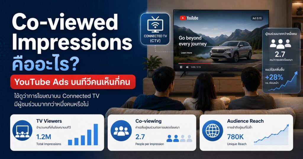 Co-viewed Impressions, Co-viewed Impressions คืออะไร, YouTube Ads, Connected TV, Unique Users
