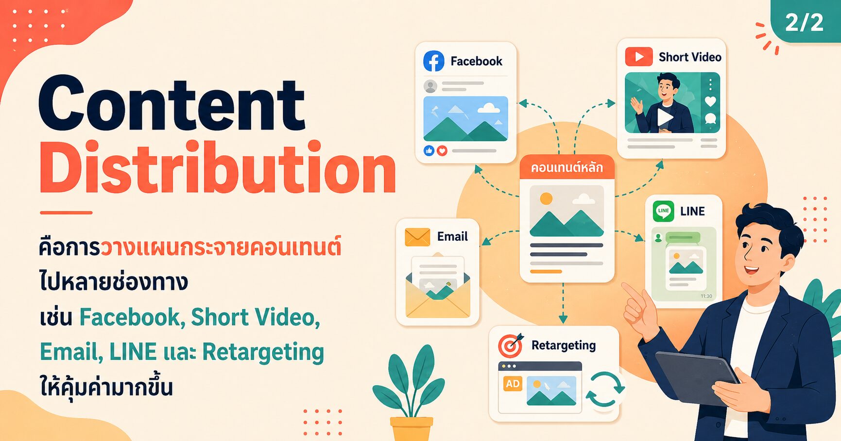 Content Distribution คืออะไร การกระจายคอนเทนต์ให้ใช้ได้หลายช่องทาง
