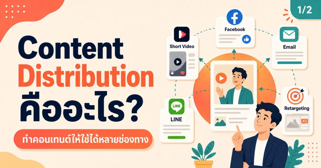 Content Distribution, Content Distribution คืออะไร, กระจายคอนเทนต์, Content Marketing, Repurpose Content