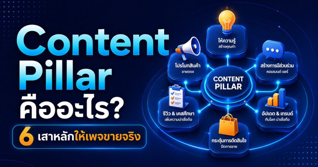 Content Pillar, เสาหลักคอนเทนต์, Content Marketing, การตลาดออนไลน์, วางแผนคอนเทนต์