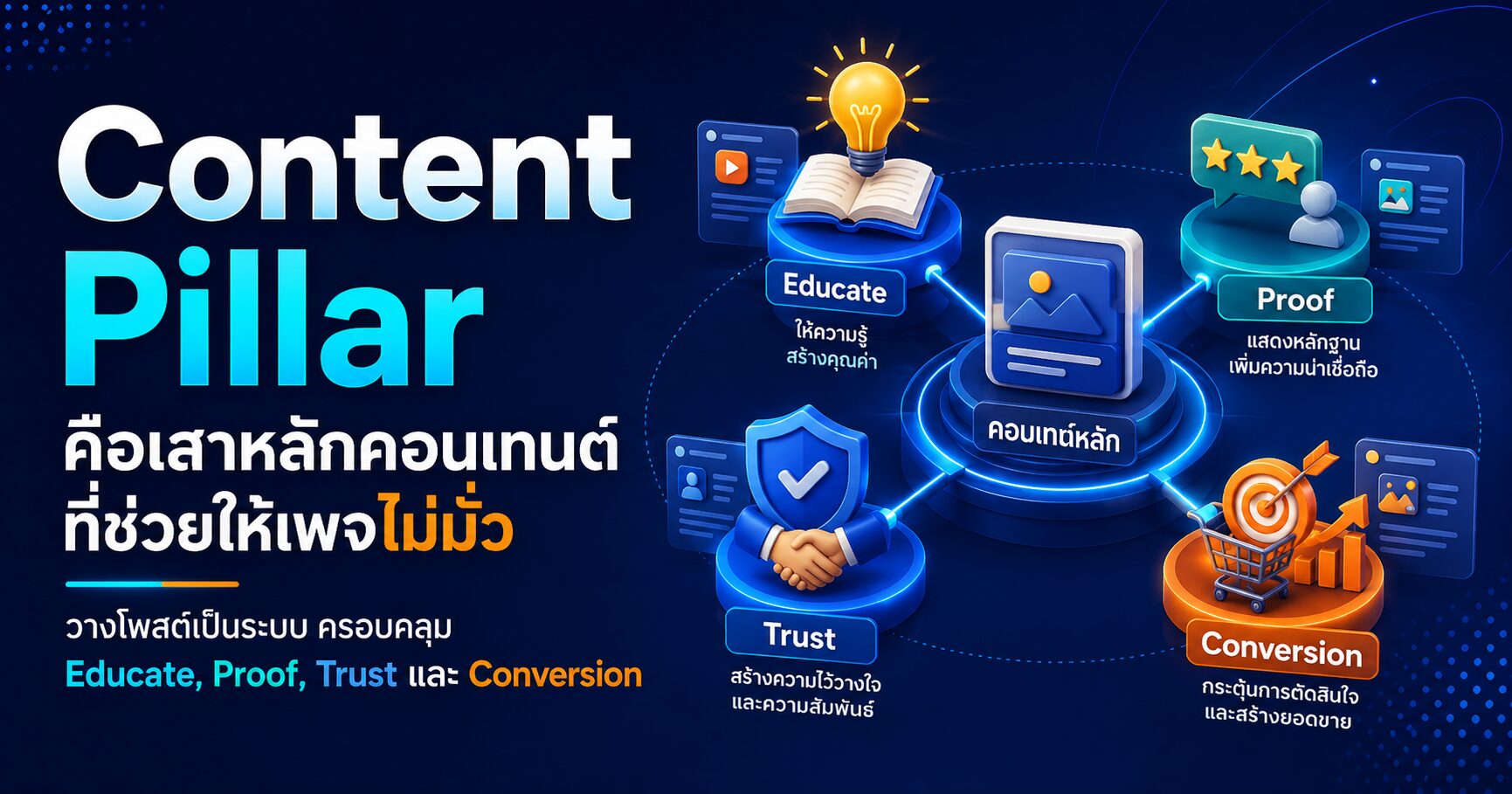 Content Pillar เสาหลักคอนเทนต์ Content Marketing การตลาดออนไลน์ และวางแผนคอนเทนต์