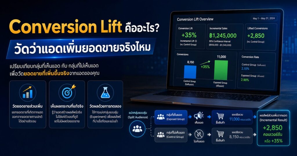 Conversion Lift, Conversion Lift คืออะไร, Incremental Conversions, Facebook Ads, Incremental CPA