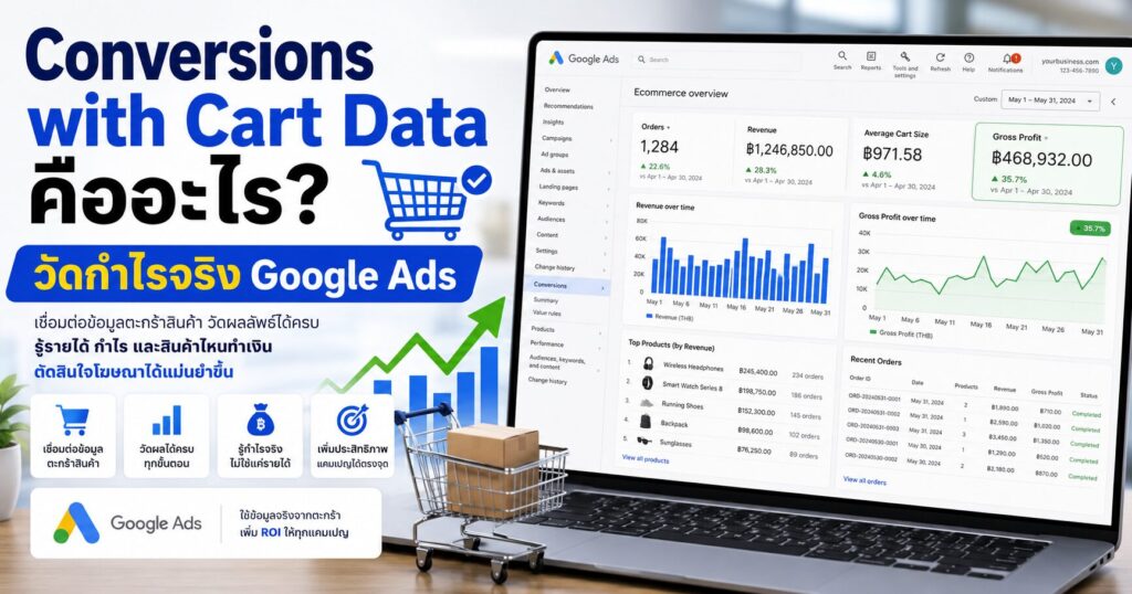 Conversions with Cart Data, Conversions with Cart Data คืออะไร, Google Ads, Gross Profit, Product Sold