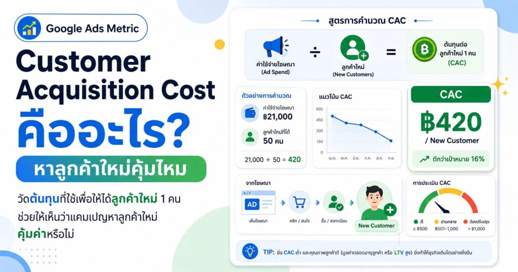 Customer Acquisition Cost, Customer Acquisition Cost คืออะไร, New Customers, Customer Lifecycle Goals, New vs Returning