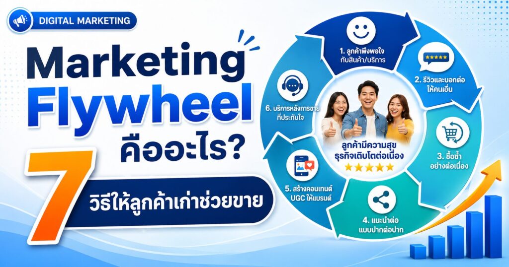Marketing Flywheel, ลูกค้าเก่าช่วยขาย, Customer Retention, การตลาดออนไลน์, ซื้อซ้ำและบอกต่อ
