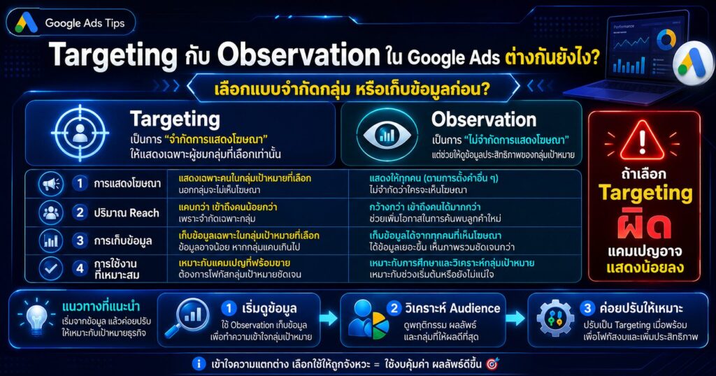 Targeting, Observation, Audience Segments, Google Ads, Search Ads