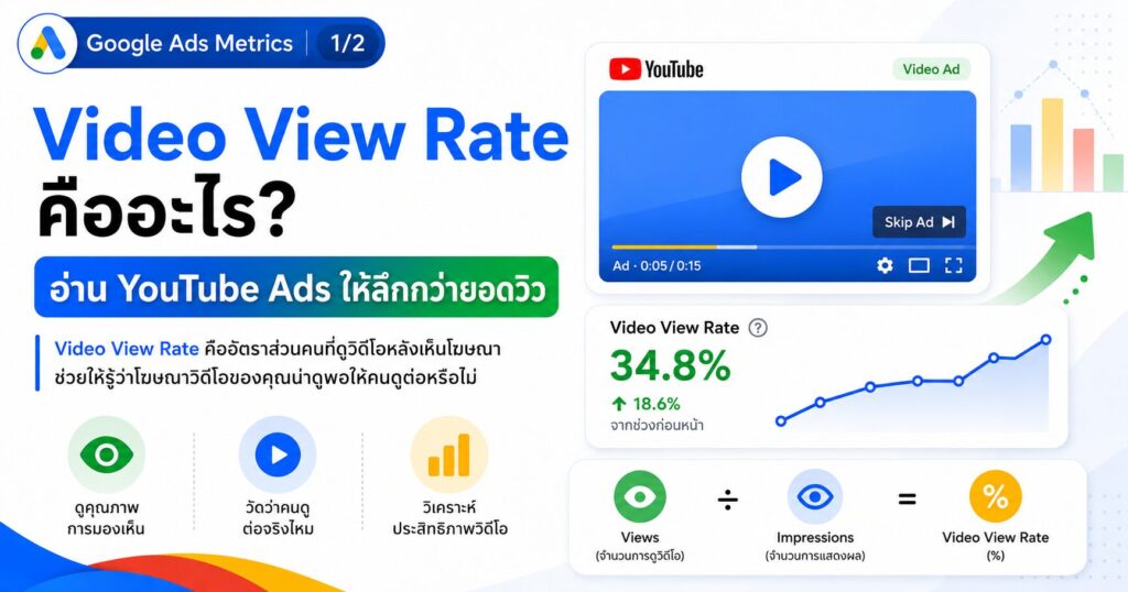 Video View Rate, Video View Rate คืออะไร, YouTube Ads, Watch Time, Avg. CPV