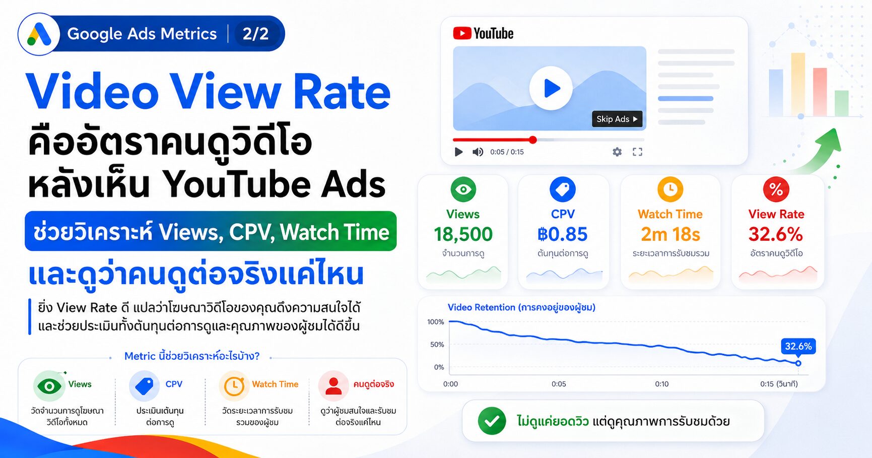 Video View Rate Google Ads วิเคราะห์ YouTube Ads ให้ลึกกว่ายอดวิว