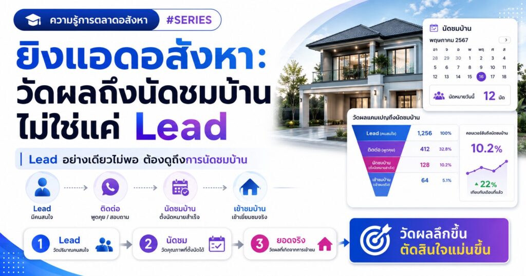 ยิงแอดอสังหา, นัดชมบ้าน, Lead Stage, Offline Events, Facebook Ads อสังหา