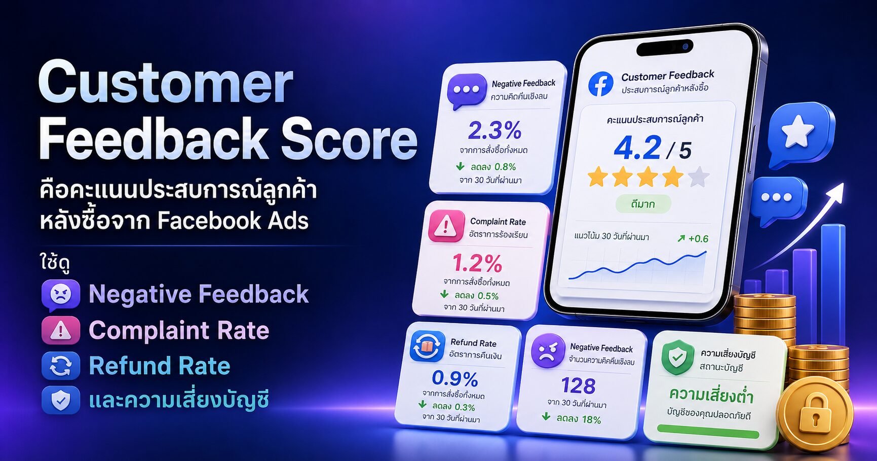Customer Feedback Score คืออะไร ทำไมขายได้จาก Facebook Ads แต่บัญชียังเสี่ยง