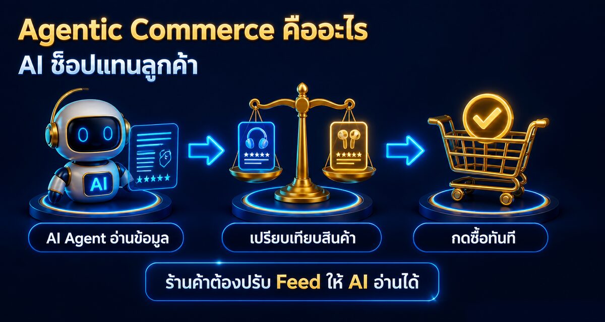 Agentic Commerce คืออะไร: ให้ AI Agent ช็อปแทนลูกค้าได้เอง 1 Agentic Commerce คืออะไร AI Agent ช็อปปิ้งแทนลูกค้า 2026