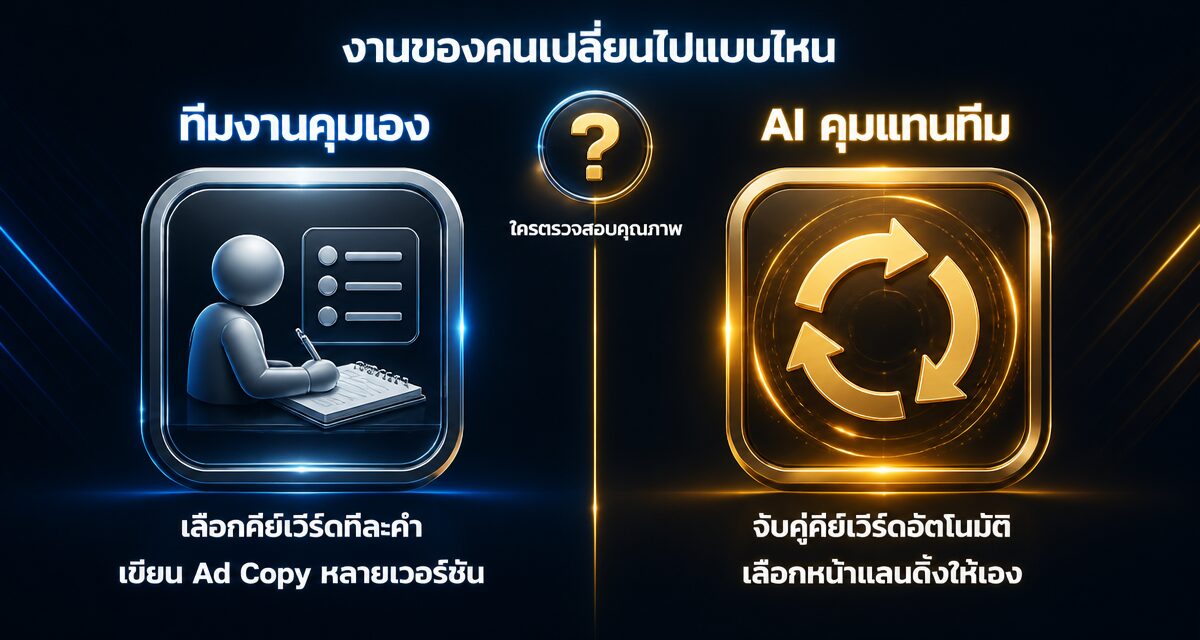 AI Max for Search: ให้ AI คุมคีย์เวิร์ดและแลนดิ้งเพจ 1 AI Max for Search Google Ads AI คุม Keyword และ Landing Page