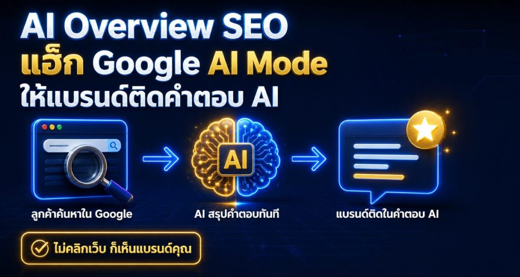AI Overview SEO: แฮ็ก Google AI Mode ให้แบรนด์ติดคำตอบ AI
