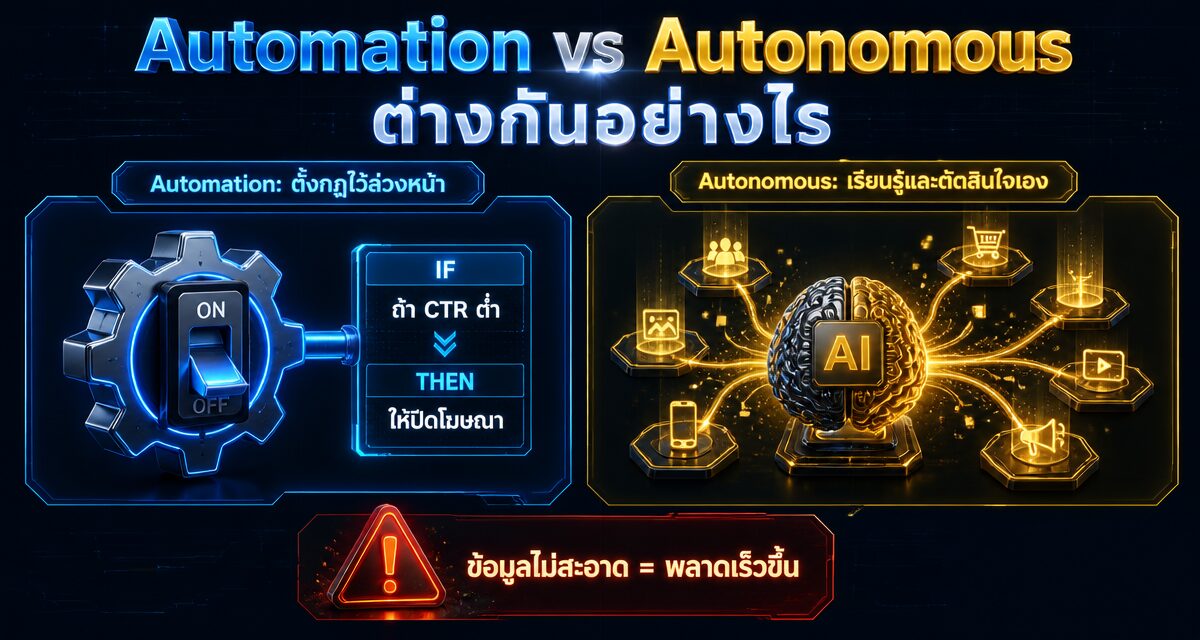 Autonomous Campaign Management AI คุมแคมเปญการตลาดแบบเรียลไทม์
