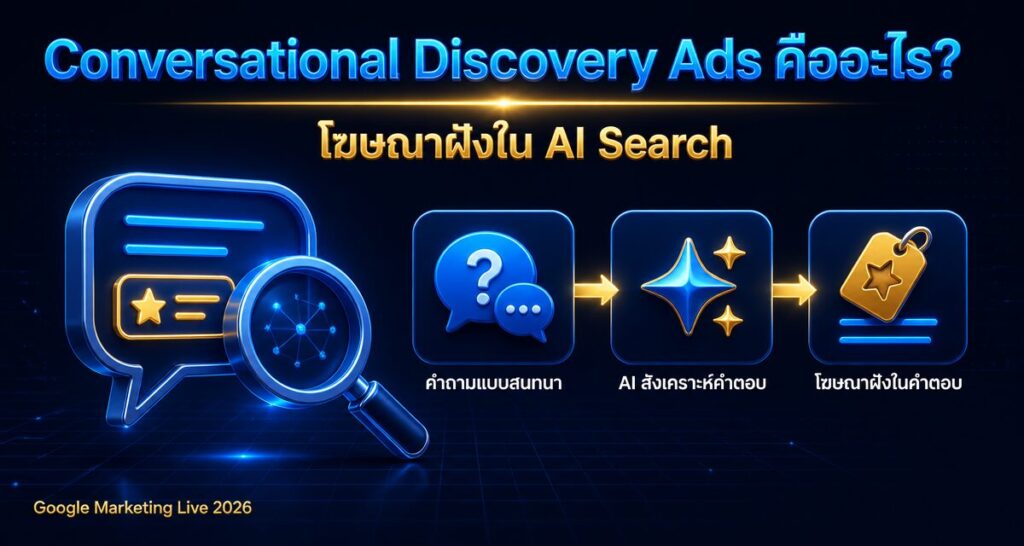 Conversational Discovery Ads คืออะไร? โฆษณาฝังใน AI Search