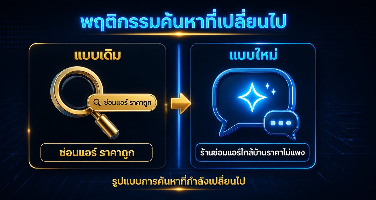 Conversational Discovery Ads คืออะไร? โฆษณาฝังใน AI Search 1 Conversational Discovery Ads โฆษณา Google รูปแบบใหม่ใน AI Search