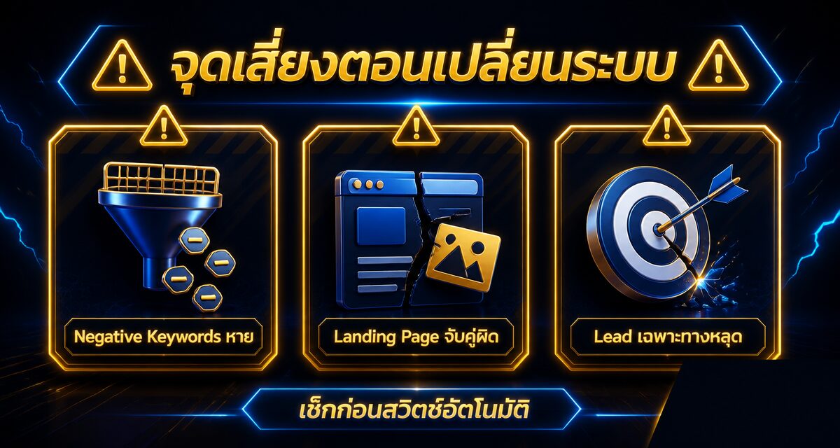 Dynamic Search Ads AI Max 2026 การย้ายแคมเปญ Google Ads