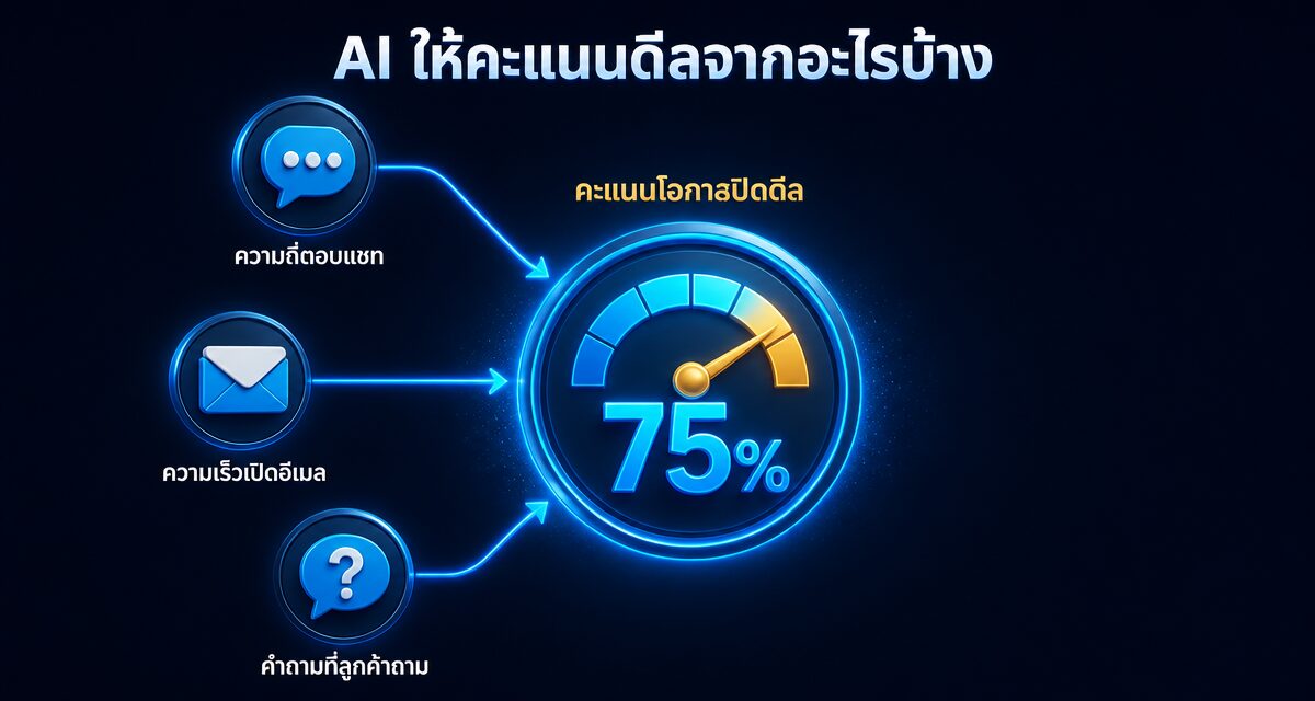 Predictive Closing: ให้ AI ให้คะแนนดีล เลิกเดาสุ่มลูกค้า 1 Predictive Closing จิตวิทยาการขายด้วย AI ให้คะแนนดีล