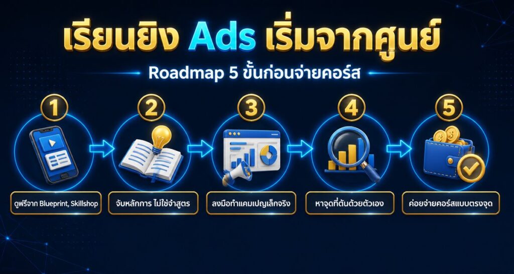 เรียนยิง Ads เริ่มจากศูนย์: Roadmap 5 ขั้นก่อนจ่ายคอร์ส