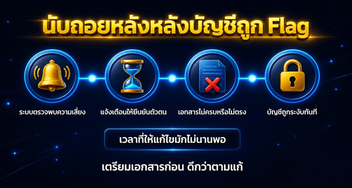 advertiser identity verification ยืนยันตัวตนก่อนรันแอด Meta Google 2026