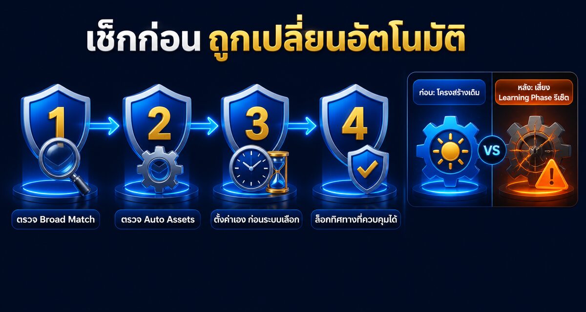 AI Max อัปเกรดอัตโนมัติ Google Ads กันยายน 2026 เช็กด่วน 1 AI Max อัปเกรดอัตโนมัติ Google Ads กันยายน 2026 เช็กก่อนแคมเปญเปลี่ยน