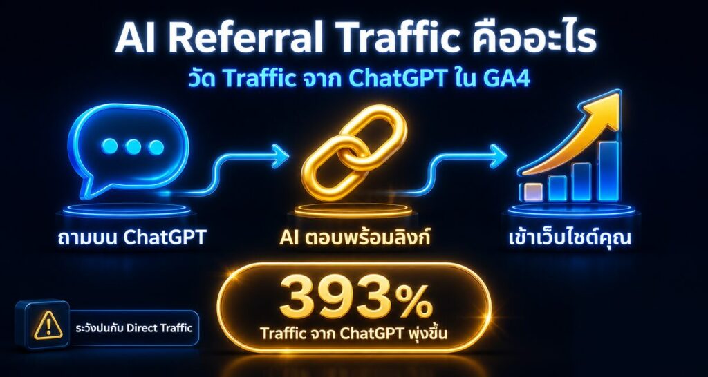 AI Referral Traffic คืออะไร: วัด Traffic จาก ChatGPT ใน GA4