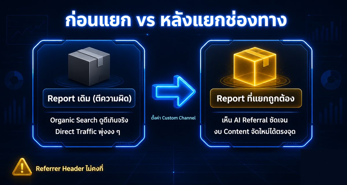AI Referral Traffic คืออะไร วัด Traffic จาก ChatGPT ใน GA4