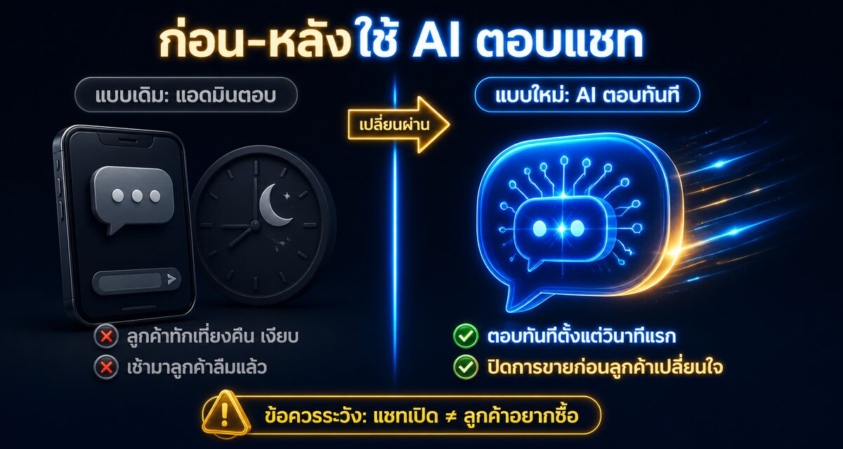 Click-to-WhatsApp Ads ผูก AI Business Agent ปิดการขายอัตโนมัติบน Facebook