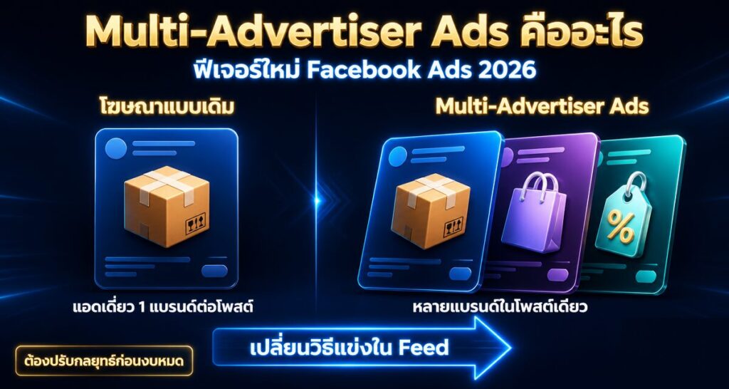 Multi-Advertiser Ads คืออะไร ฟีเจอร์ใหม่ Facebook Ads 2026