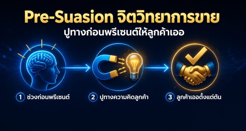 Pre-Suasion จิตวิทยาการขาย: ปูทางก่อนพรีเซนต์ให้ลูกค้าเออ