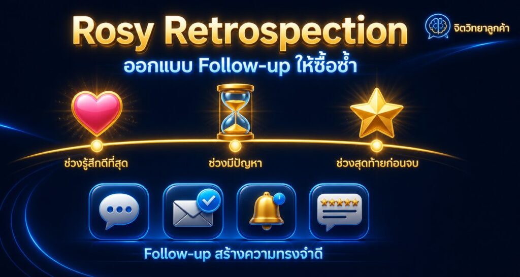 Rosy Retrospection: ออกแบบ Follow-up ให้ลูกค้าซื้อซ้ำ