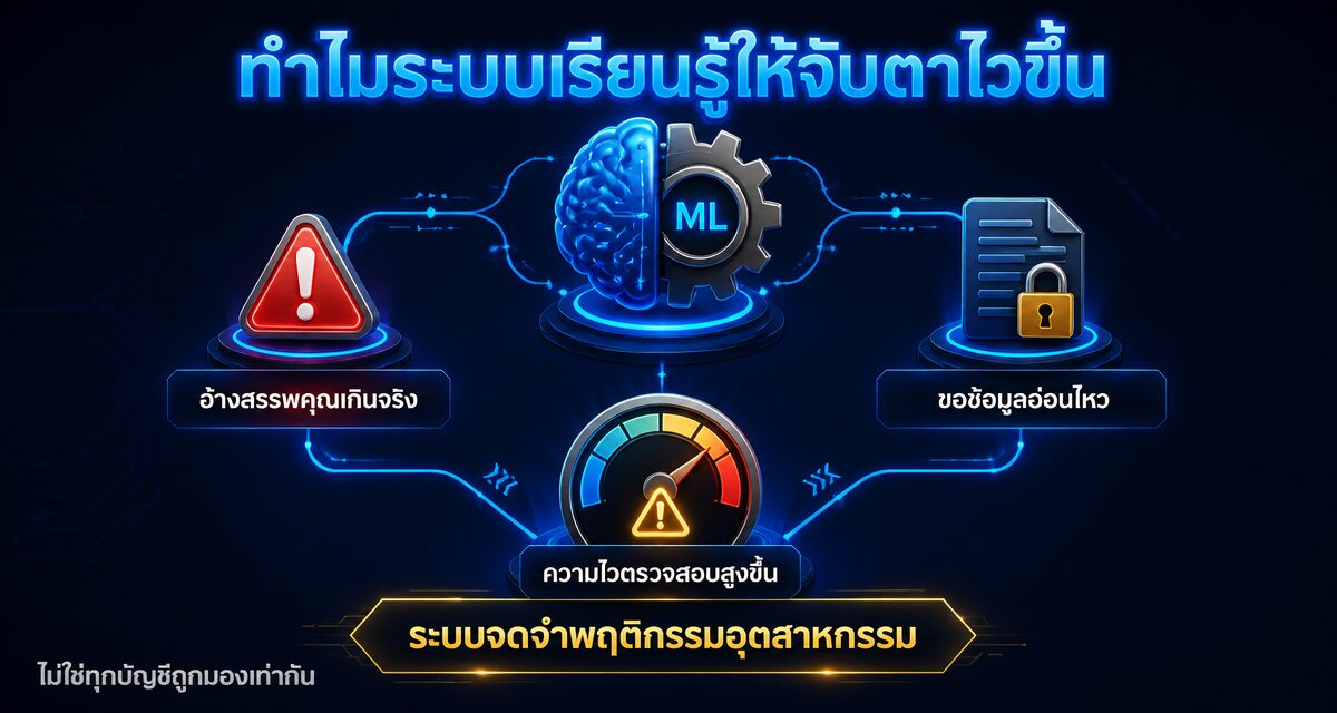 Account Quality Facebook อุตสาหกรรมเสี่ยงถูกตรวจสอบ 2026